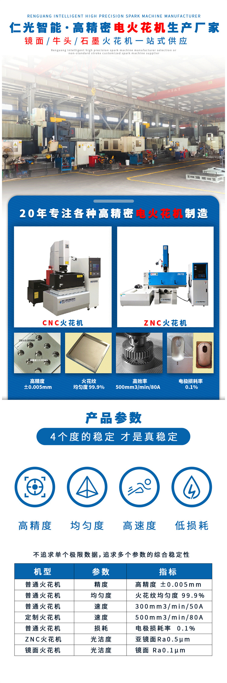 火花機的電流根據什么來設置的